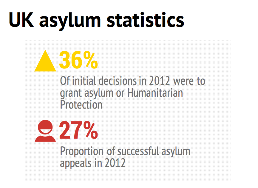 Infographics of the latest UK asylum statistics