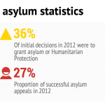 Asylum success rates