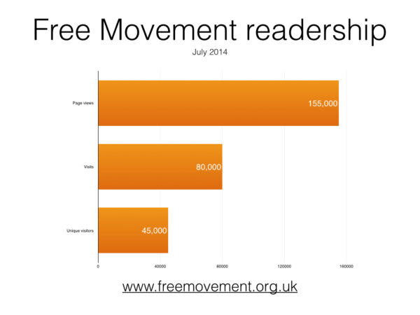 Free Movement readership July 2014.001