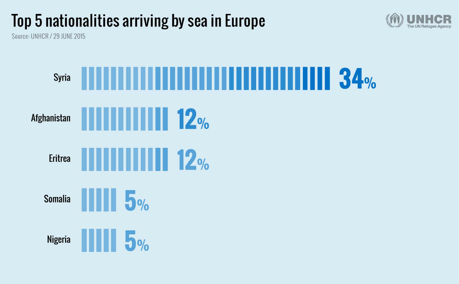 UNHCR_-_The_sea_route_to_Europe__The_Mediterranean_passage_in_the_age_of_refugees