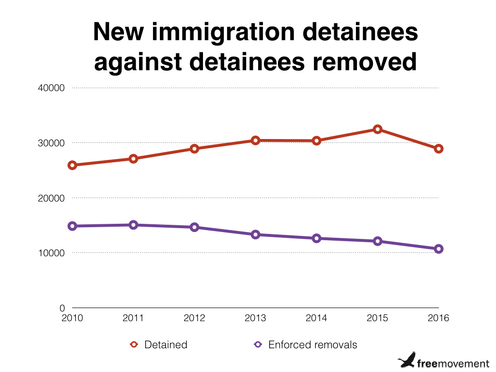Latest quarterly immigration statistics some highlights Free Movement