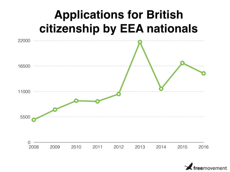 do-dual-eu-uk-citizens-have-rights-under-eu-law-free-movement