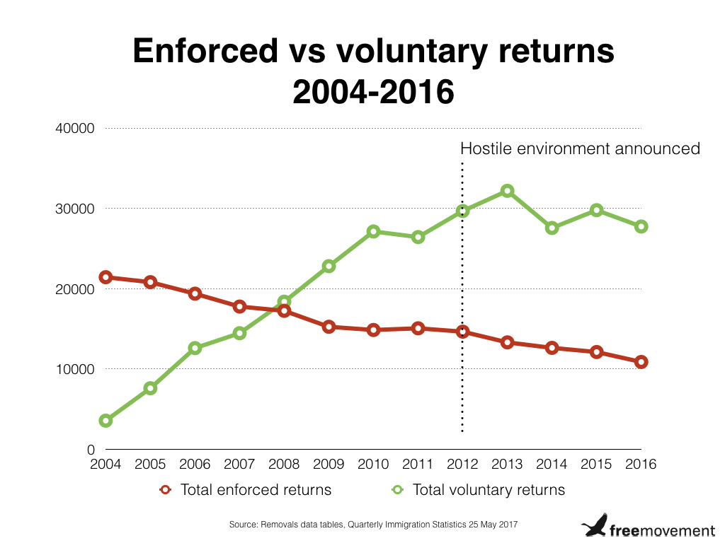 Enforced vs voluntary returns 2004-2016.001