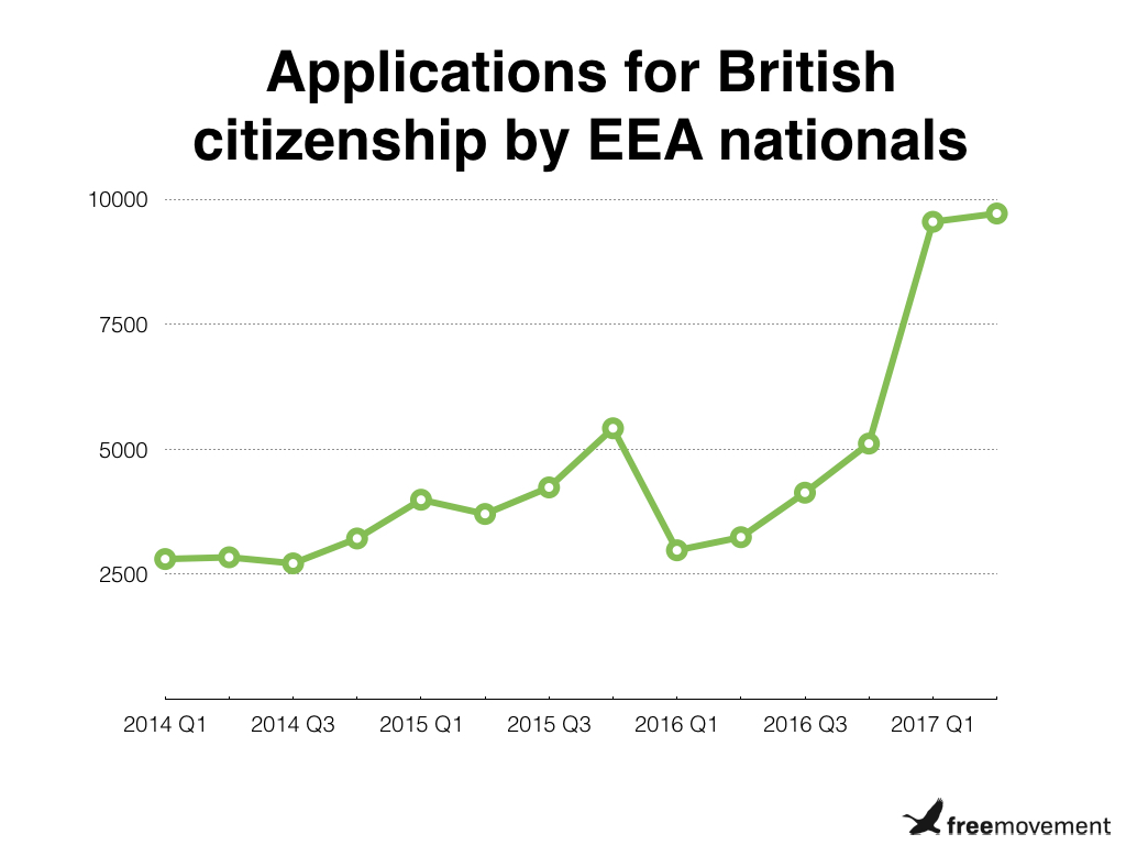 Applications for citizenship by EEA nationals.001