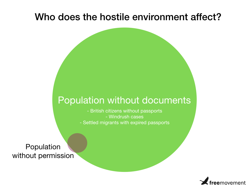 Briefing: what is the hostile environment, where does it come from, who