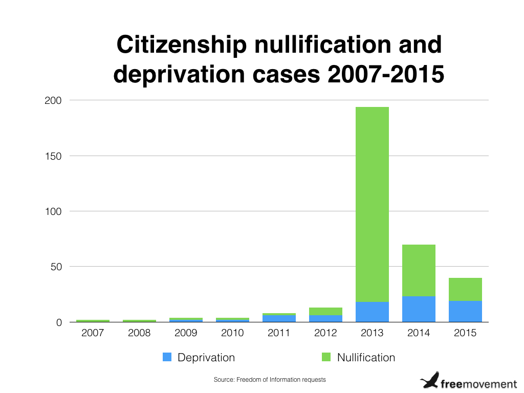 Home Office unlawfully nullifies British citizenship in hundreds of cases