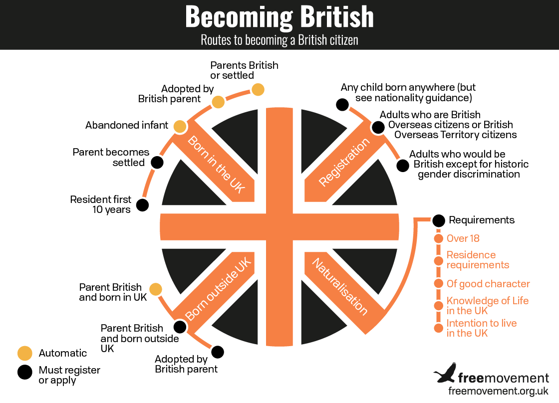 British by descent: when the child of a British citizen is not themselves British