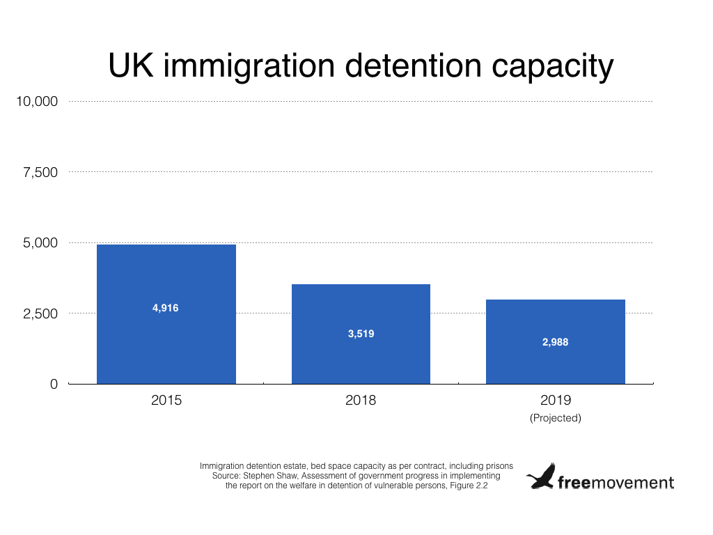 Campsfield House and the future of immigration detention