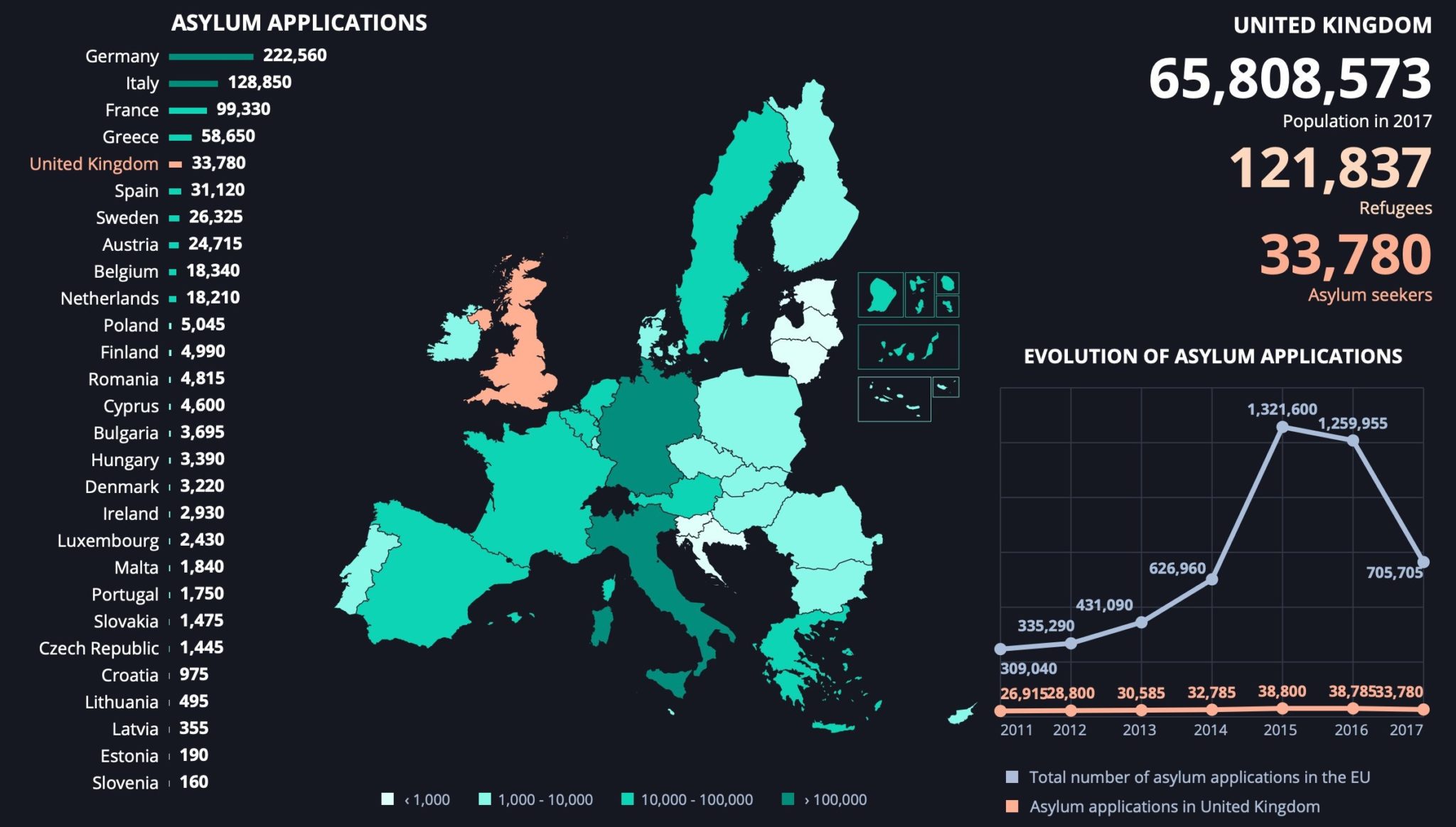 germany refugees 2022 numbers clipart