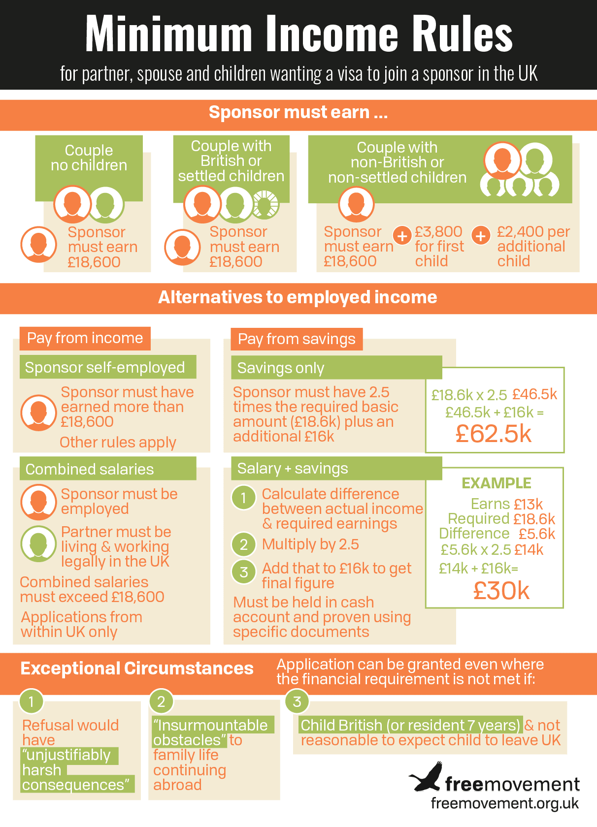 Income rules. Uk spouse visa. The combination of a salary Plus Perks is a.