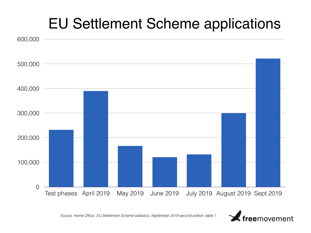 Do the EU Settlement Scheme statistics add up?
