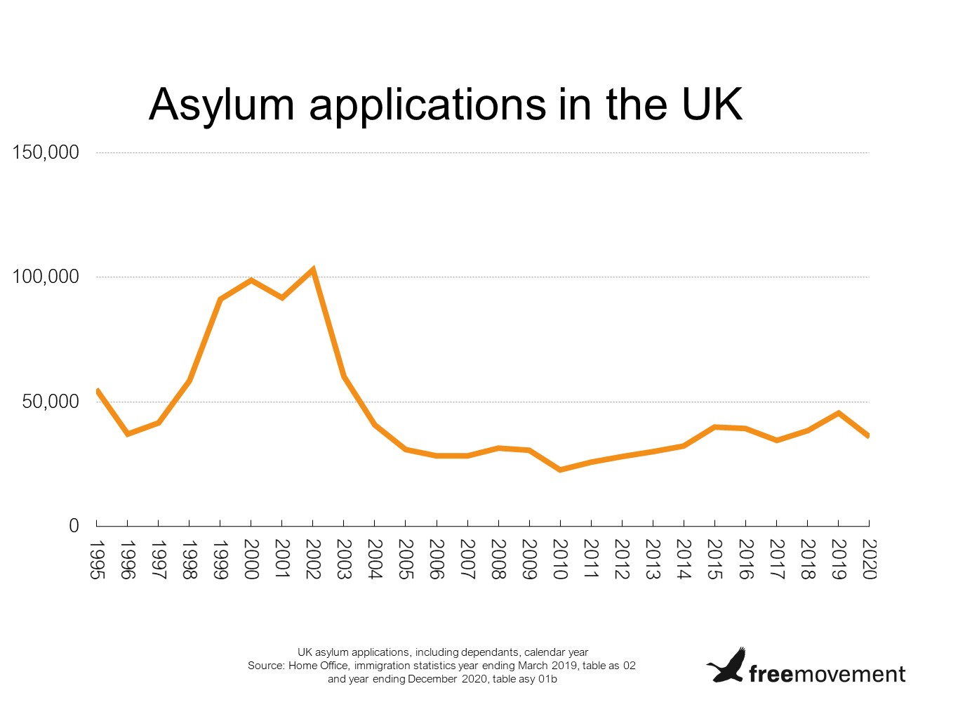 What is actually going on at the Home Office? A guide for journalists -  Free Movement