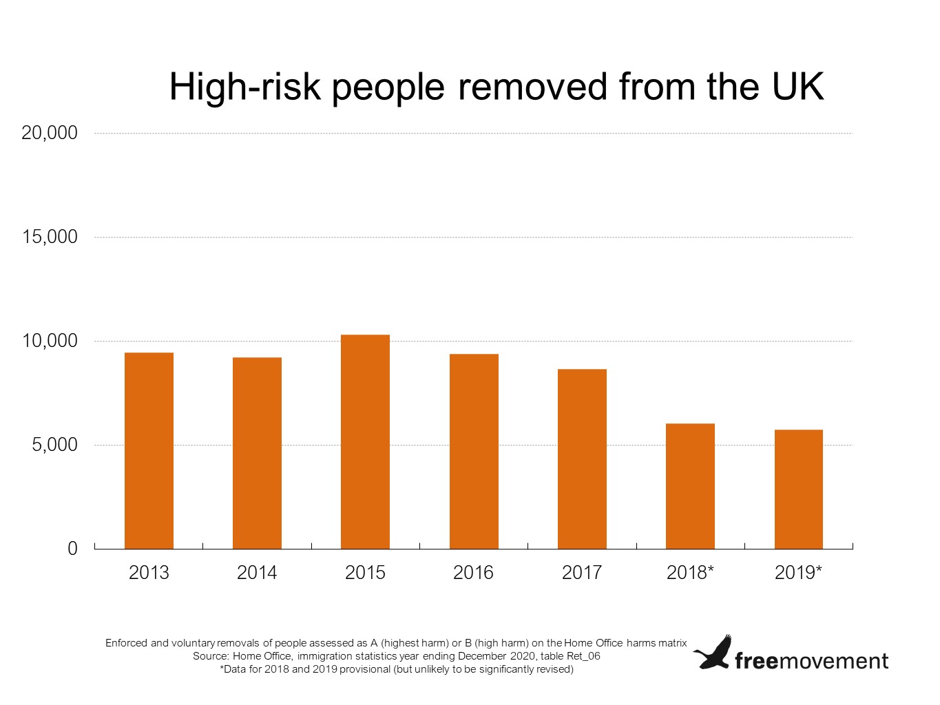 What is actually going on at the Home Office? A guide for journalists -  Free Movement