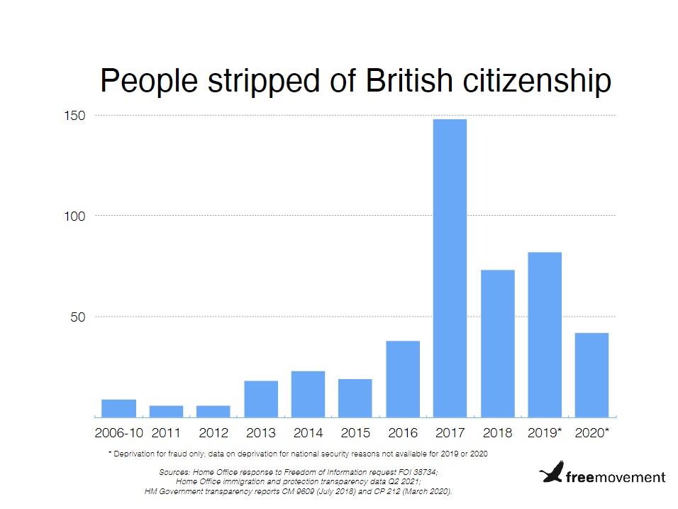 How many people have been stripped of their British citizenship?