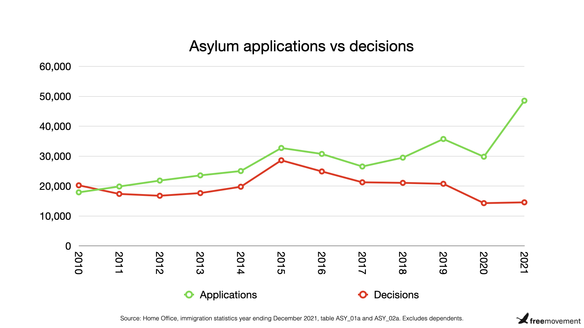 Briefing: the real state of the UK asylum system