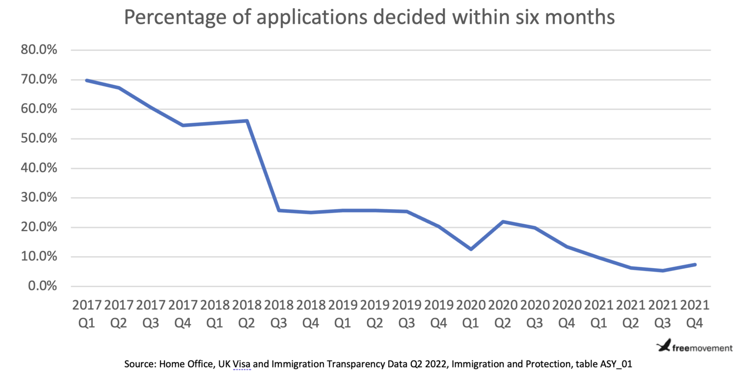 Understanding the Home Office's problem with asylum decisions Free