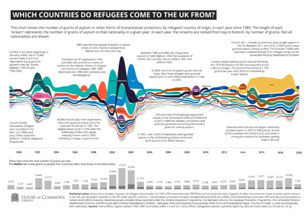 A short history of refugees coming to Britain: from Huguenots to ...