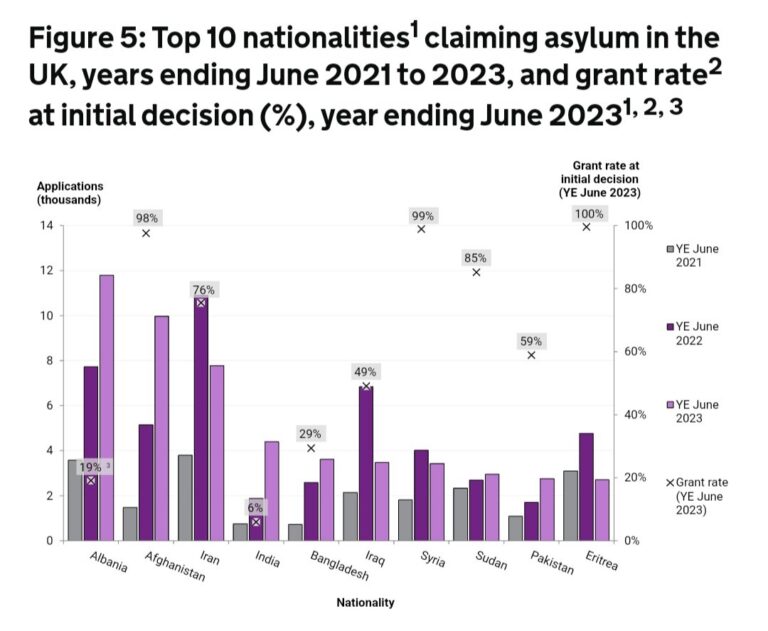 Look closer our summary of the latest Home Office statistics Free