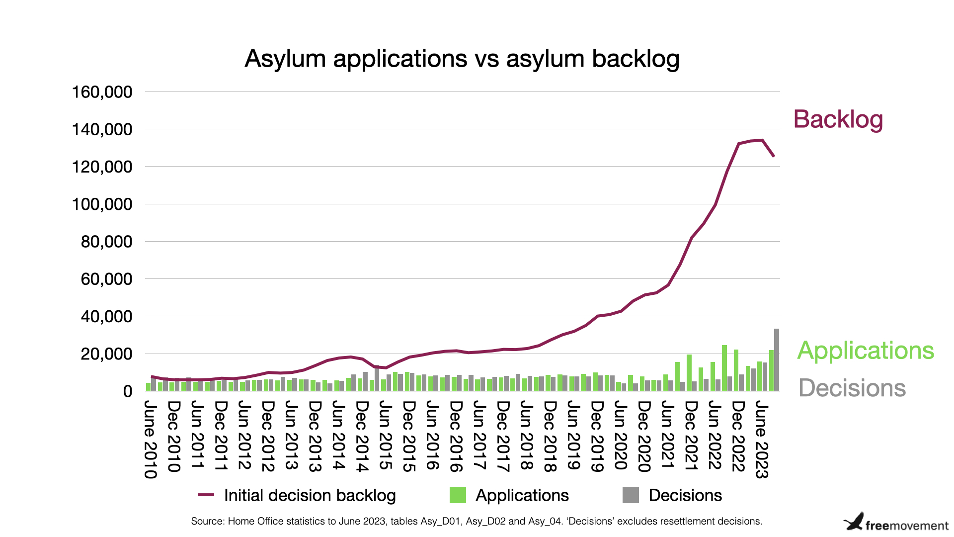 Briefing: four looming problems in the UK asylum system and how to address them