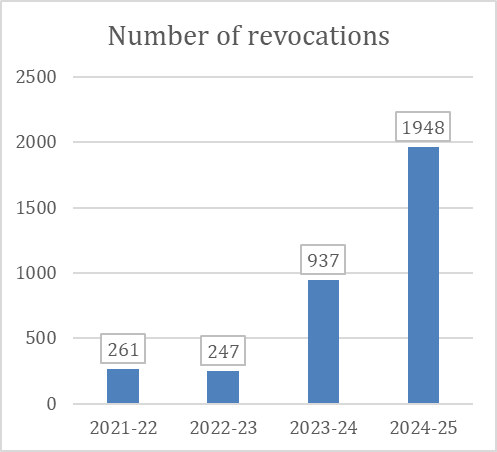 sponsor licence revocation statistics